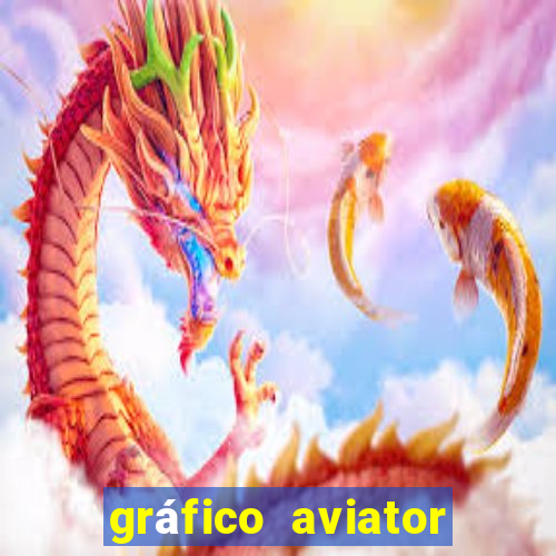 gráfico aviator estrela bet