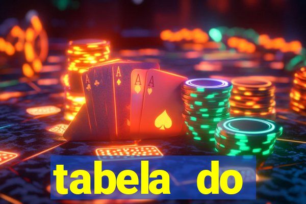 tabela do brasileirao 2015